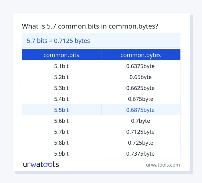 5.7 common.bits മുതൽ common.bytes വരെയുള്ള പട്ടിക