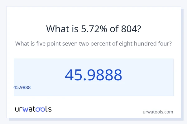 804 లో 5.72% ఎంత?