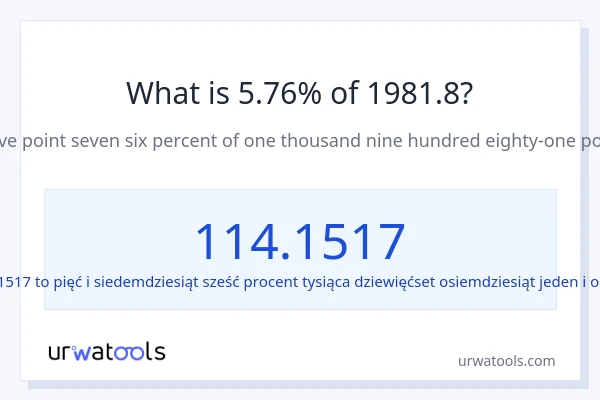 Ile wynosi 5.76% z 1981.8?