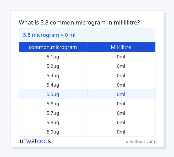 Taula 5.8 common.microgram a mil·lilitre