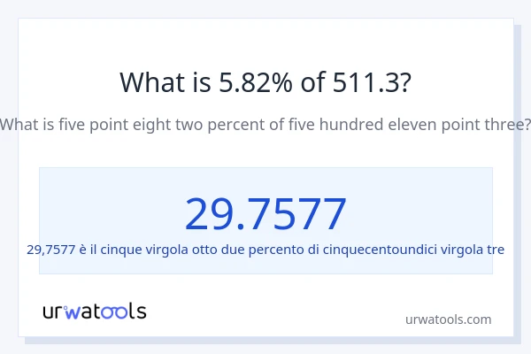 Qual è il 5.82% di 511.3?