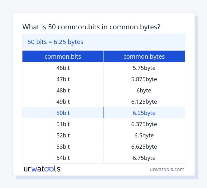 50 common.bits to common.bytes table