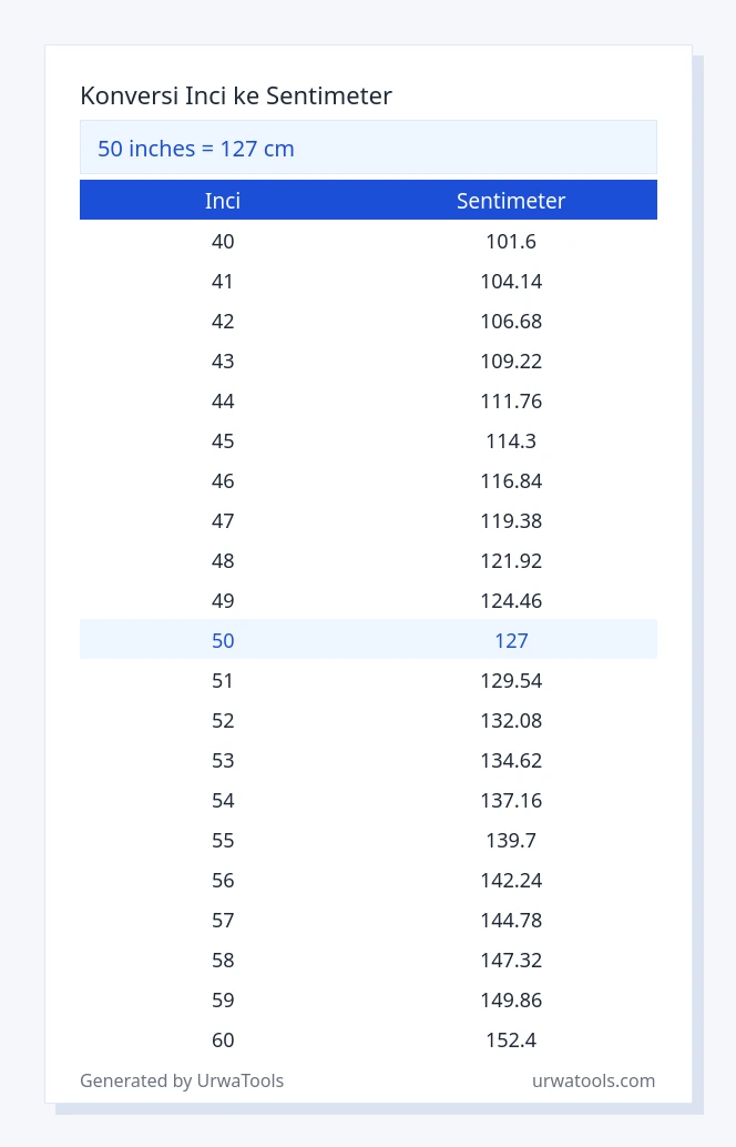 50 inci sampai sentimeter tabel