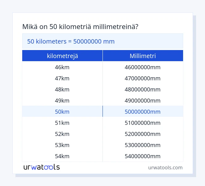 50 kilometrejä - millimetri taulukko