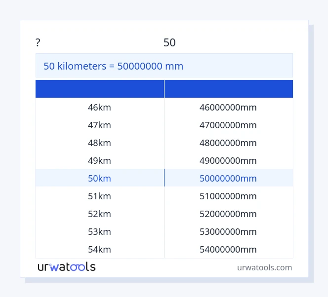 שולחן 50 קילומטרים עד מִילִימֶטֶר