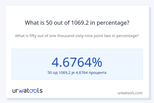 What is 50 out of 1069.2 in percentage?