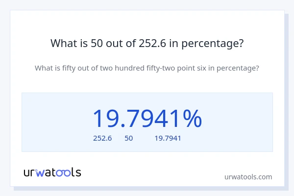 What is 50 out of 252.6 in percentage?