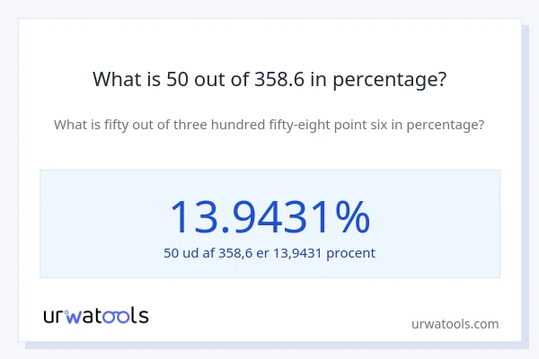 What is 50 out of 358.6 in percentage?