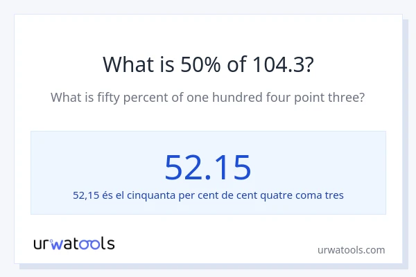 Quin és l'50% de 104.3?