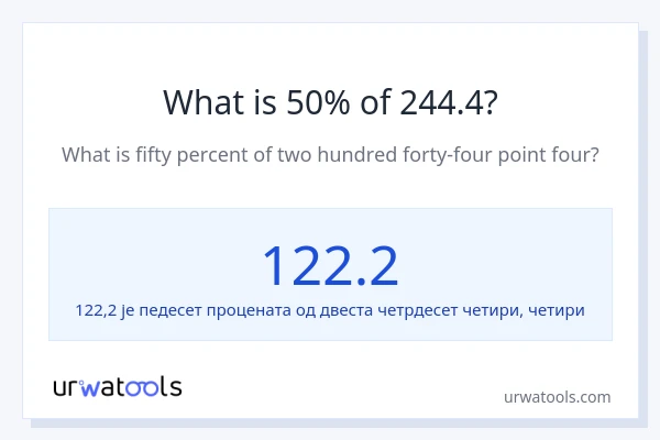Колико је 50% од 244.4?