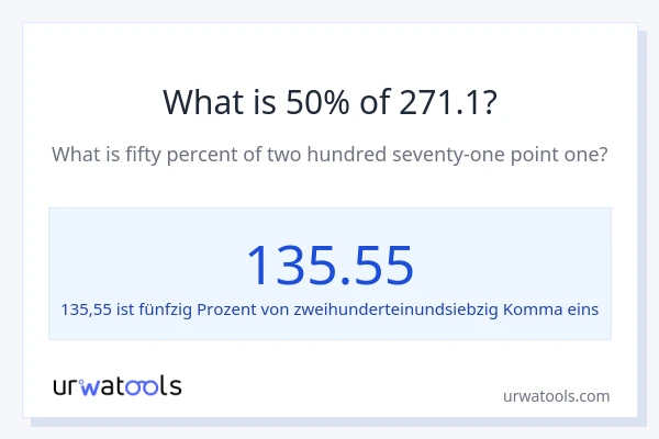 Was ist 50% von 271.1?