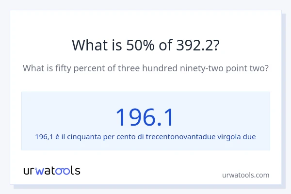 Qual è il 50% di 392.2?