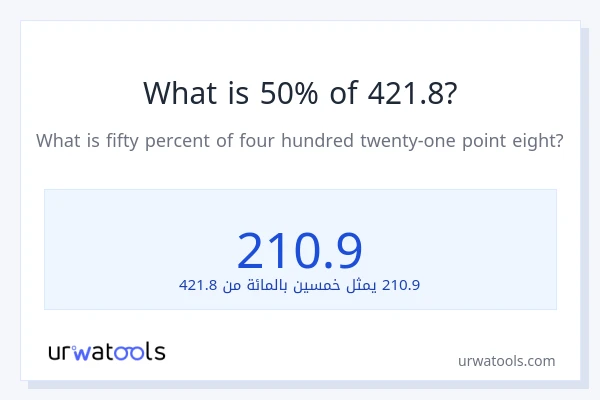 ما هي نسبة 50% من 421.8؟