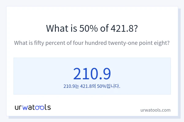 421.8의 50%는 얼마입니까?