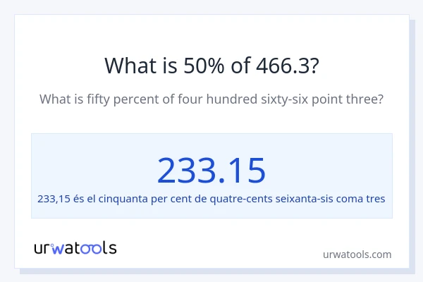Quin és l'50% de 466.3?