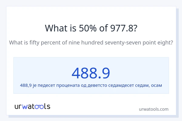Колико је 50% од 977.8?