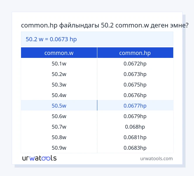 50.2 common.w - common.hp таблицасы