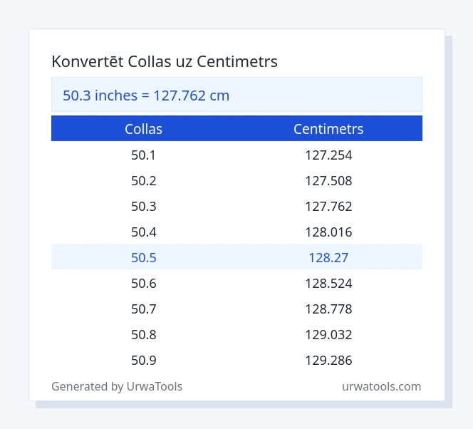 50.3 collas līdz centimetrs tabulai