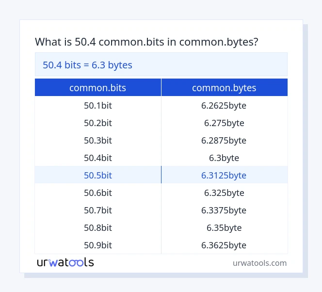 50.4 common.bits tot common.bytes tabel