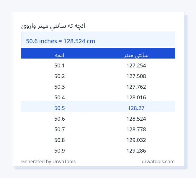 50.6 انچه څخه تر سانتي میتر جدول پورې