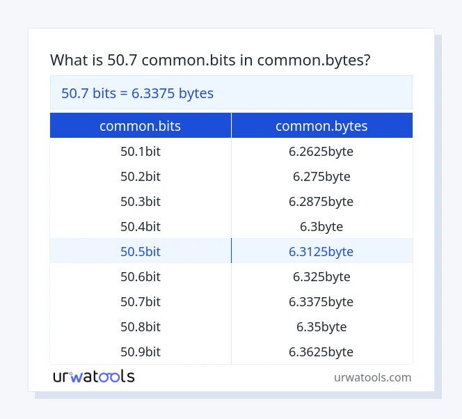 50.7 common.bits до common.bytes таблиці