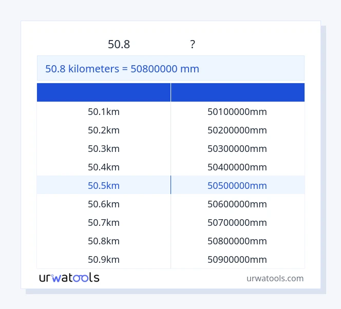 50.8 কিলোমিটার থেকে মিলিমিটার টেবিল