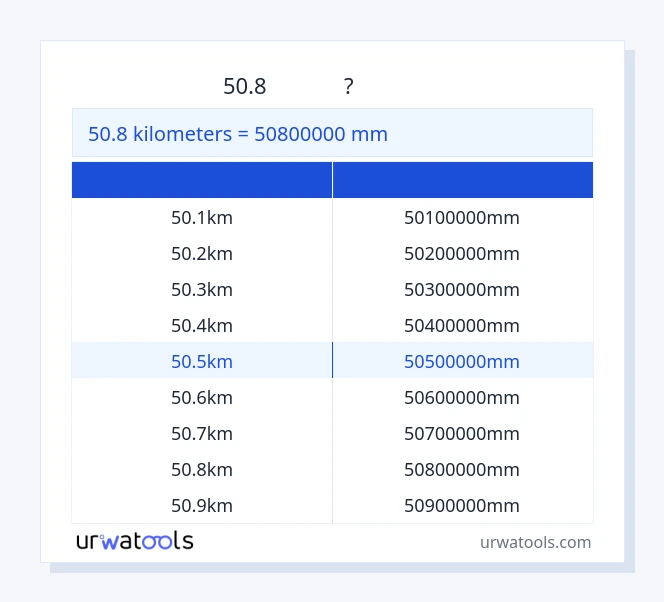 50.8 કિલોમીટર થી મિલીમીટર કોષ્ટક
