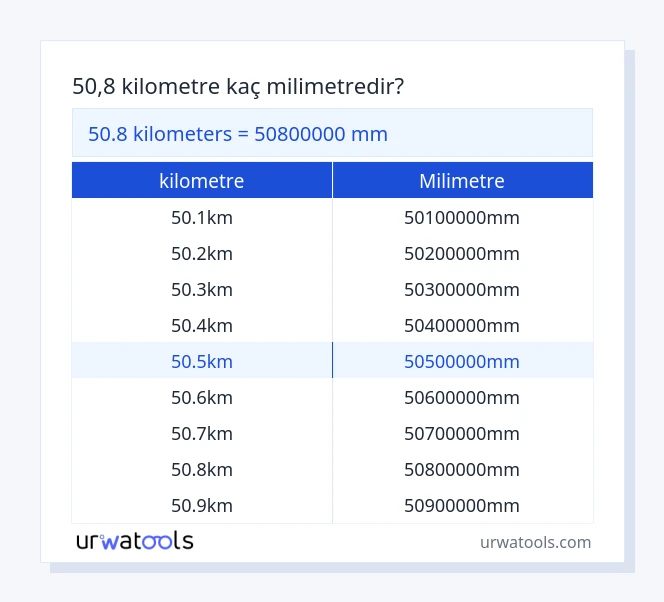 50.8 kilometre ila milimetre tablosu
