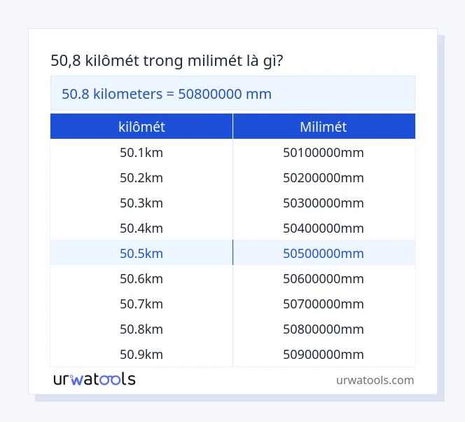 Bảng 50.8 kilômét đến milimét