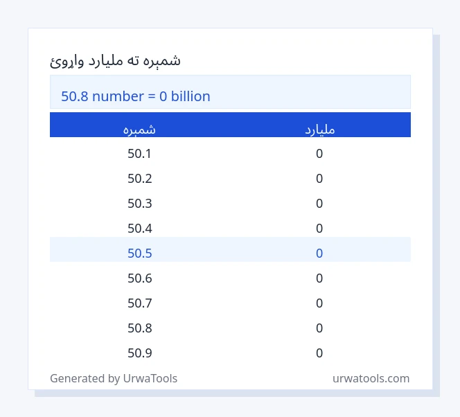 50.8 شمېره څخه تر ملیارد جدول پورې