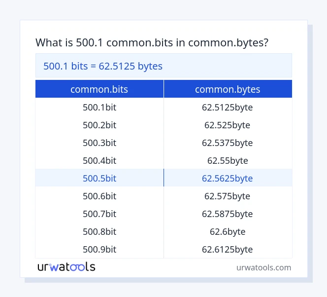 500.1 common.bits hanggang common.bytes mesa