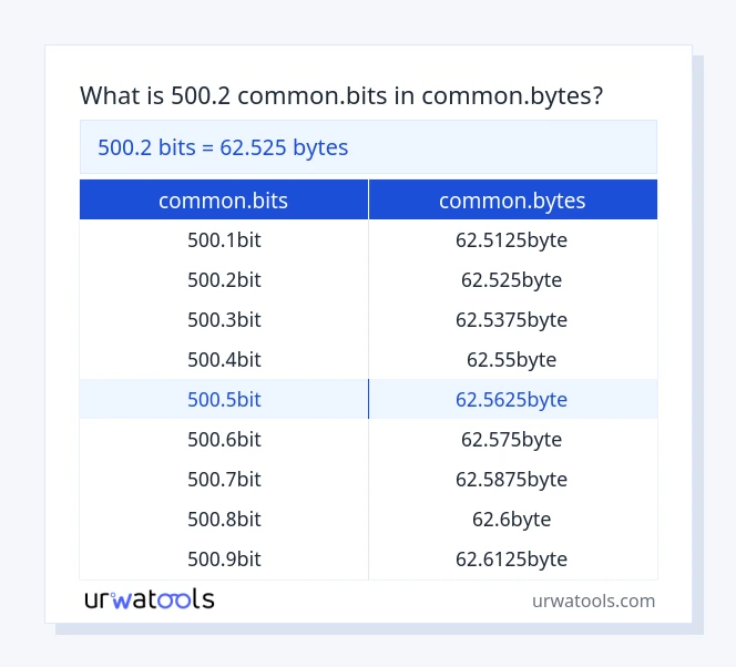 500.2 common.bits முதல் common.bytes வரை அட்டவணை