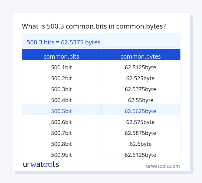 500.3 common.bits څخه تر common.bytes جدول پورې