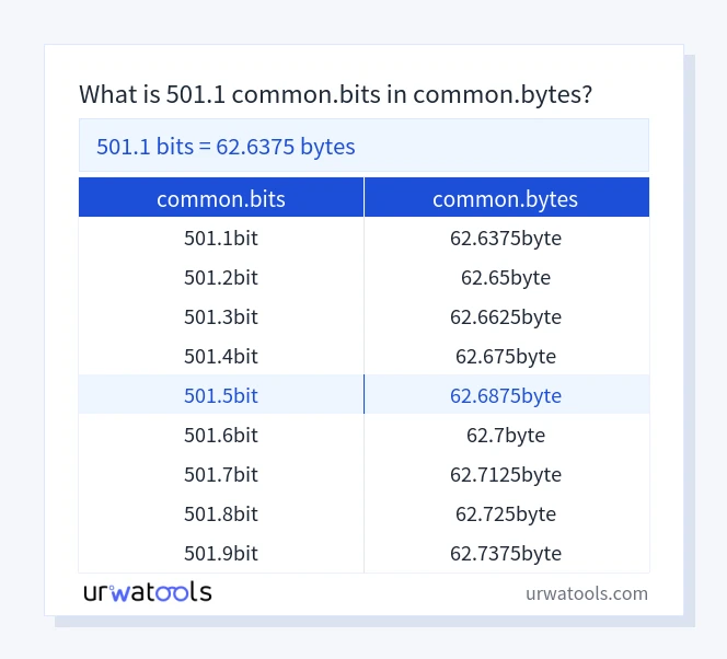 501.1 common.bits에서 common.bytes 표