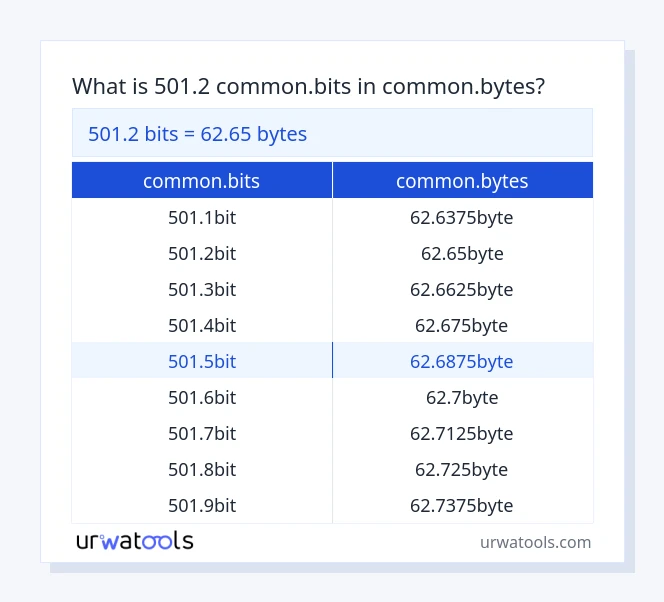 501.2 common.bits til common.bytes tabel