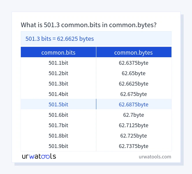 501.3 common.bits에서 common.bytes 표