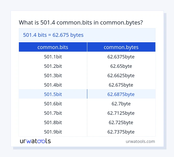 Tabelul 501.4 ​​common.bits până la common.bytes