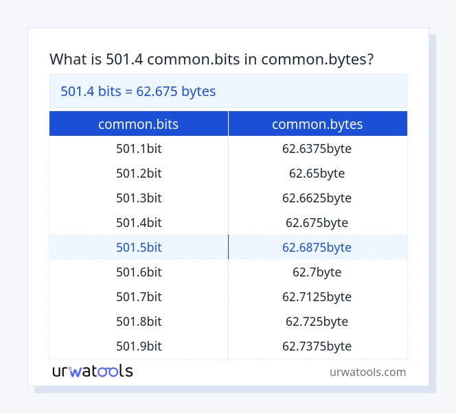 501.4 common.bits முதல் common.bytes வரை அட்டவணை