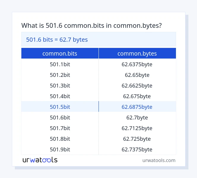 501.6 common.bits til common.bytes tabell