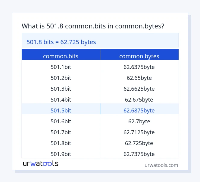 501.8 common.bits څخه تر common.bytes جدول پورې