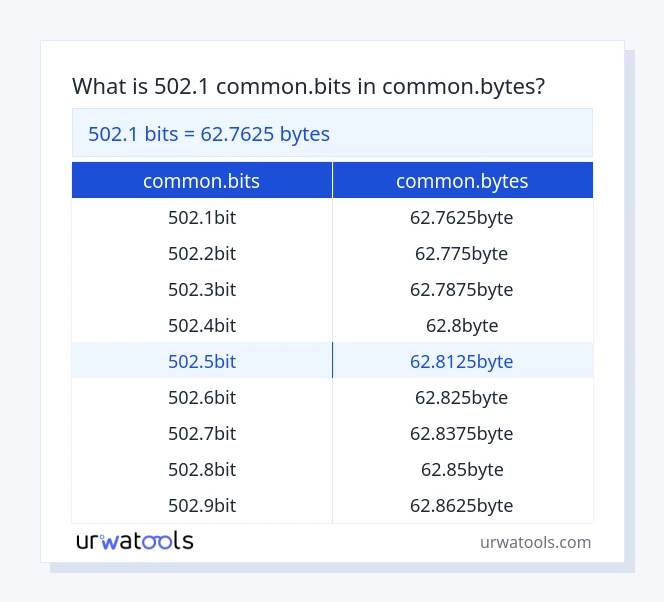 502.1 common.bits hingga common.bytes jadual