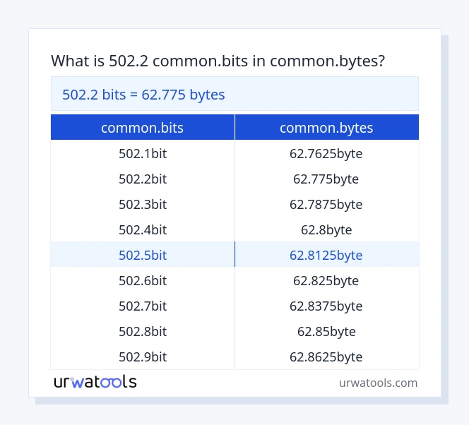 502.2 common.bits til common.bytes tabel