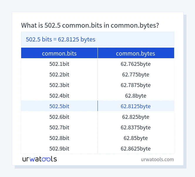 502.5 common.bits에서 common.bytes 표