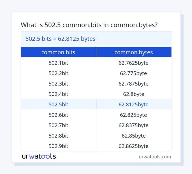 502.5 common.bits నుండి common.bytes పట్టిక వరకు