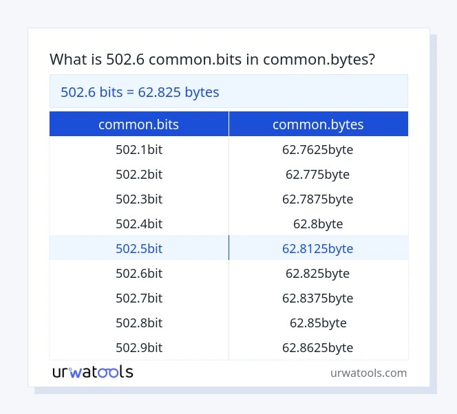 502.6 common.bits から common.bytes テーブル