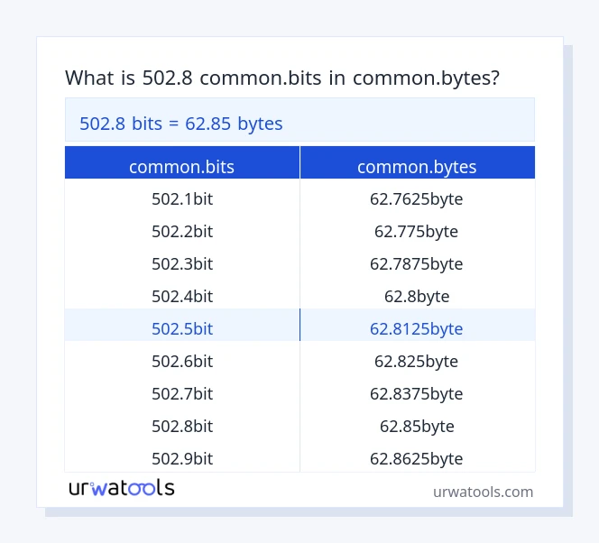 502.8 common.bits إلى common.bytes جدول 502.8 common.bits إلى common.bytes