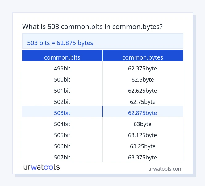 503 common.bits څخه تر common.bytes جدول پورې