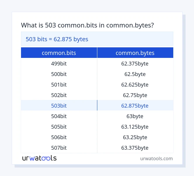 Tabelul 503 ​​common.bits până la common.bytes