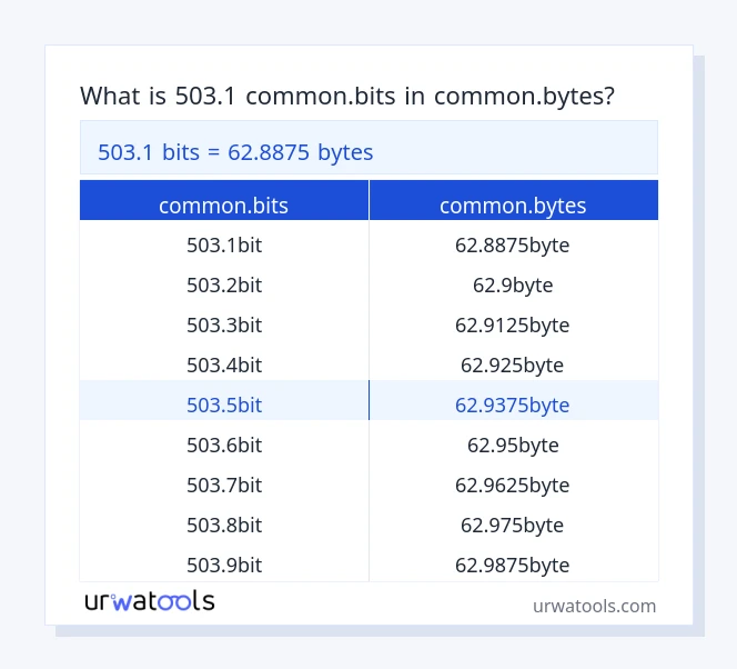 503.1 common.bits إلى common.bytes جدول 503.1 common.bits إلى common.bytes