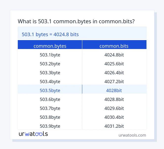 503.1 common.bytes څخه تر common.bits جدول پورې
